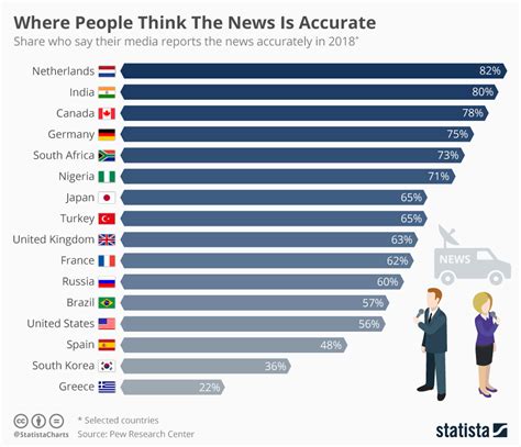 is statista reliable|statista chart of the day.